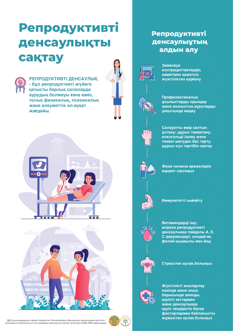 Read more about the article Репродуктивті денсаулық